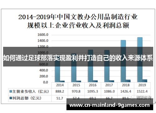 如何通过足球部落实现盈利并打造自己的收入来源体系