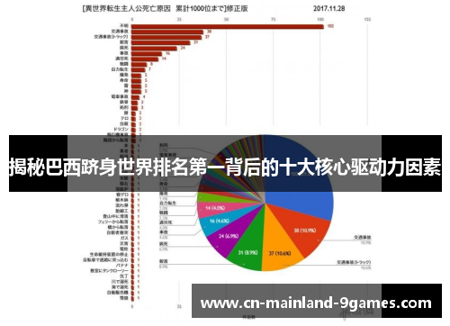 揭秘巴西跻身世界排名第一背后的十大核心驱动力因素