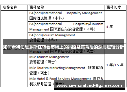 如何看待伯恩茅斯在转会市场上的策略及其背后的深层逻辑分析