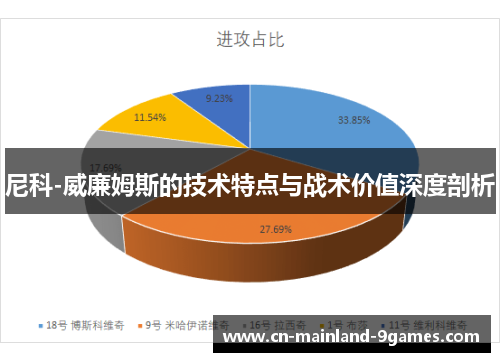 尼科-威廉姆斯的技术特点与战术价值深度剖析