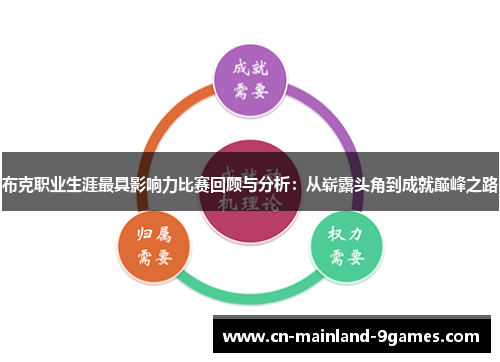 布克职业生涯最具影响力比赛回顾与分析:从崭露头角到成就巅峰之路 布克职业生涯最具影响力比赛回顾与分析:从崭露头角到成就巅峰之路