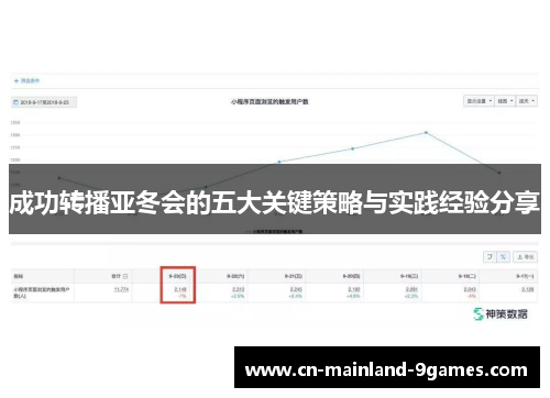 成功转播亚冬会的五大关键策略与实践经验分享 成功转播亚冬会的五大关键策略与实践经验分享