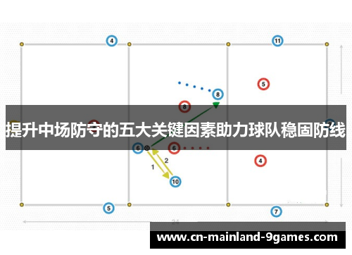 提升中场防守的五大关键因素助力球队稳固防线 提升中场防守的五大关键因素助力球队稳固防线