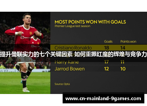 提升曼联实力的七个关键因素 如何重振红魔的辉煌与竞争力