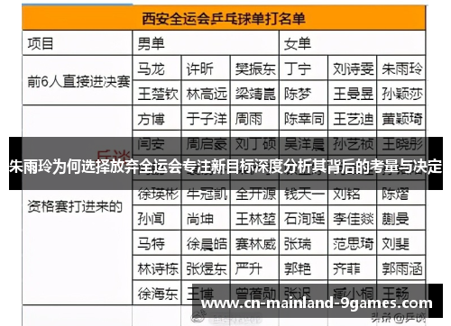 朱雨玲为何选择放弃全运会专注新目标深度分析其背后的考量与决定