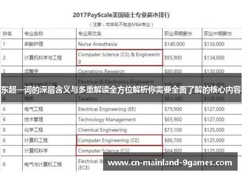 东超一词的深层含义与多重解读全方位解析你需要全面了解的核心内容