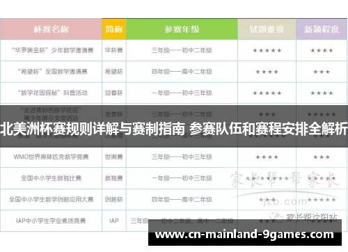 北美洲杯赛规则详解与赛制指南 参赛队伍和赛程安排全解析
