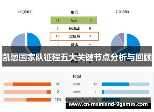 凯恩国家队征程五大关键节点分析与回顾