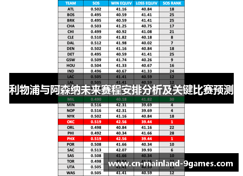 利物浦与阿森纳未来赛程安排分析及关键比赛预测