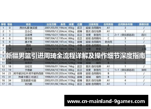 新疆男篮引进周琦全流程详解及操作细节深度指南 新疆男篮引进周琦全流程详解及操作细节深度指南