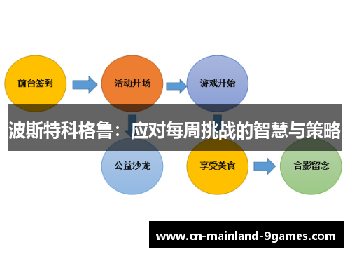 波斯特科格鲁:应对每周挑战的智慧与策略 波斯特科格鲁:应对每周挑战的智慧与策略