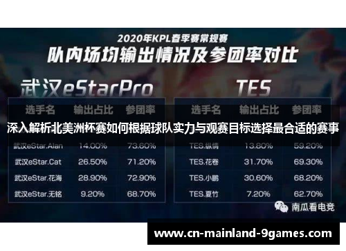 深入解析北美洲杯赛如何根据球队实力与观赛目标选择最合适的赛事