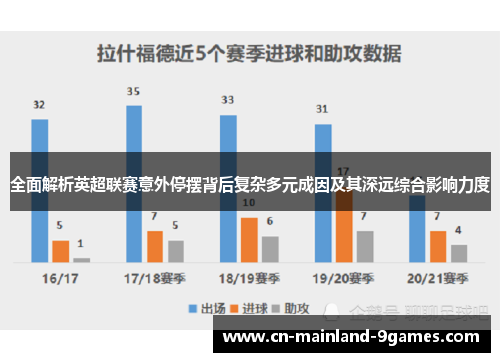 全面解析英超联赛意外停摆背后复杂多元成因及其深远综合影响力度