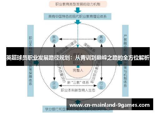 英超球员职业发展路径规划：从青训到巅峰之路的全方位解析