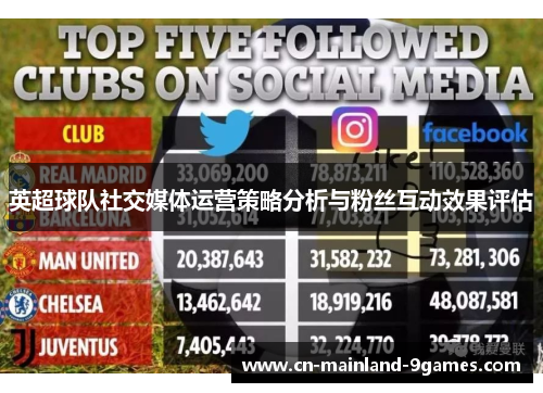 英超球队社交媒体运营策略分析与粉丝互动效果评估