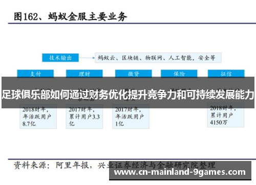 足球俱乐部如何通过财务优化提升竞争力和可持续发展能力