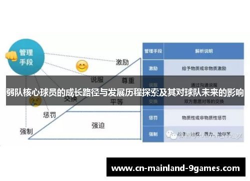 弱队核心球员的成长路径与发展历程探索及其对球队未来的影响 弱队核心球员的成长路径与发展历程探索及其对球队未来的影响