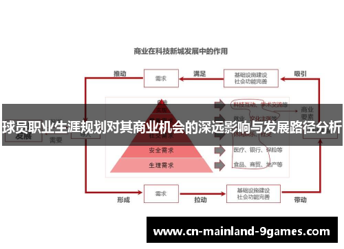 球员职业生涯规划对其商业机会的深远影响与发展路径分析