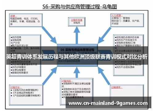 英超青训体系发展历程与其他欧洲顶级联赛青训模式对比分析