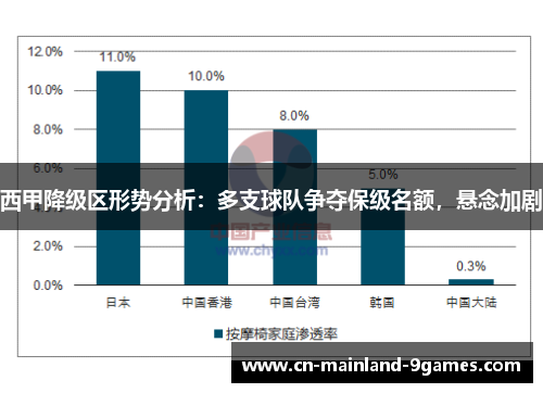 西甲降级区形势分析：多支球队争夺保级名额，悬念加剧