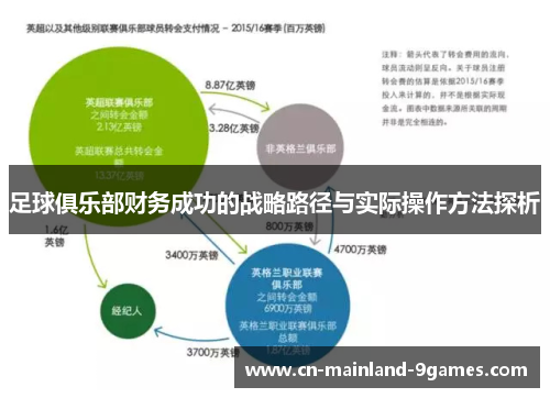 足球俱乐部财务成功的战略路径与实际操作方法探析